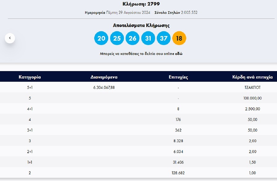 κληρωση τζοκερ, αριθμοι τζοκερ 29 8 24