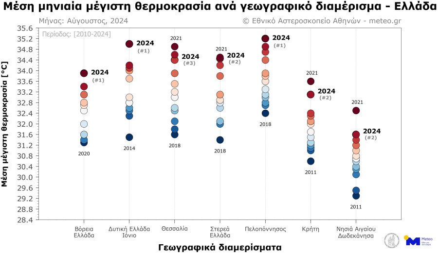 zestos-kairos-avgoustos-02_13ee9.jpg