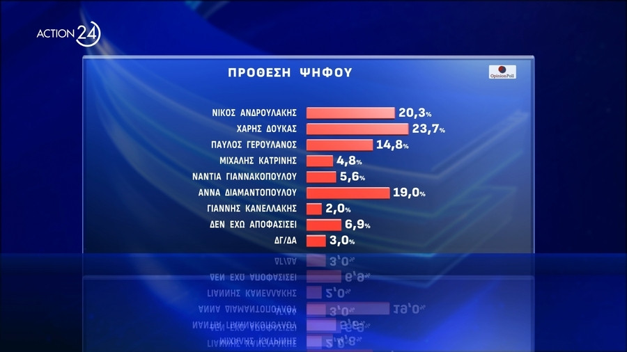 dimoskopisi-opinion-poll-08_aa8bc.jpeg