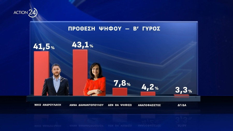 dimoskopisi-opinion-poll-12_c9571.jpeg