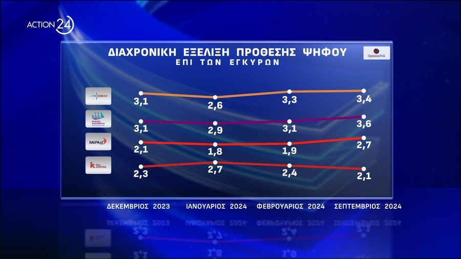 dimoskopisi-opinion-poll-14_3ce95.jpeg