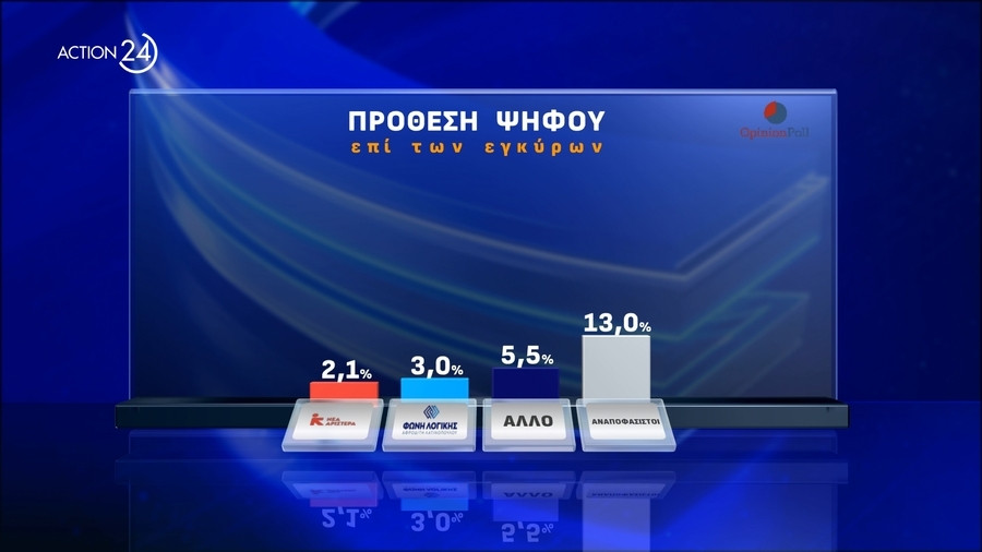 dimoskopisi-opinion-poll-15_24f25.jpeg