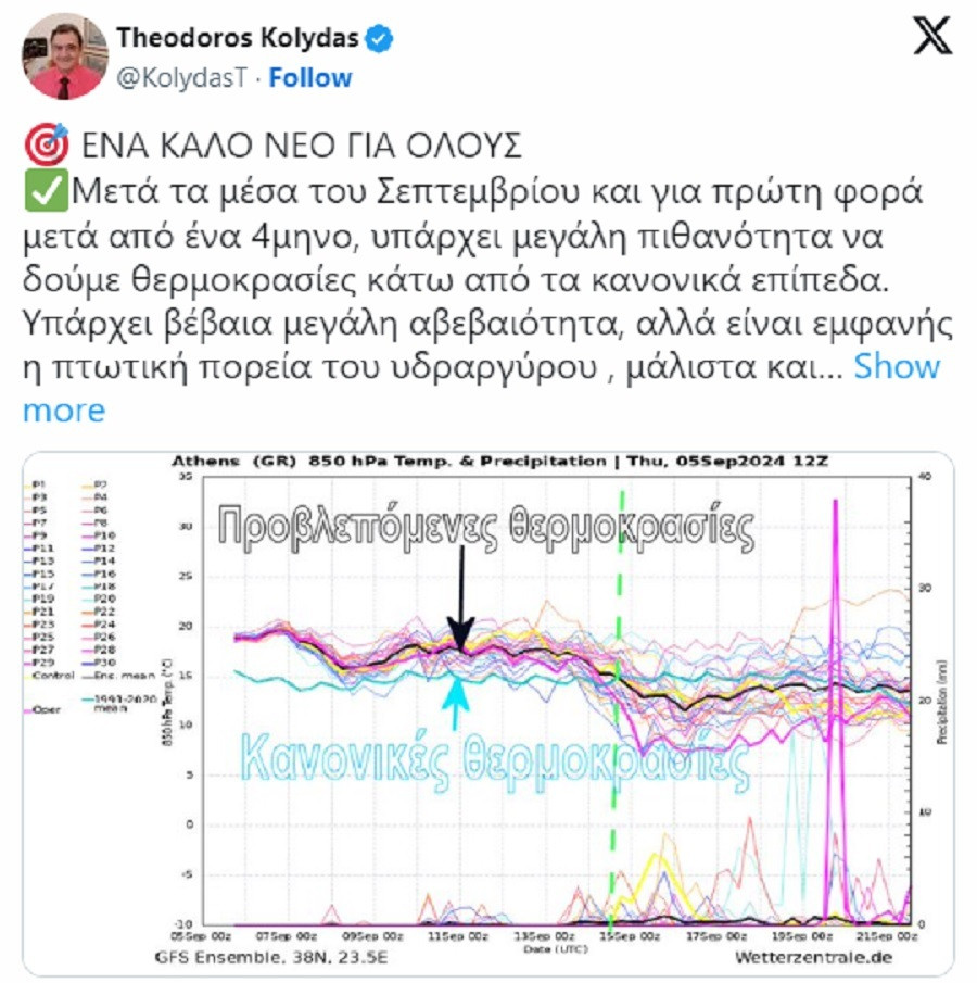 kairos, καιροσ προγνωση, κακοκαιρια, νεα κακοκαιρια