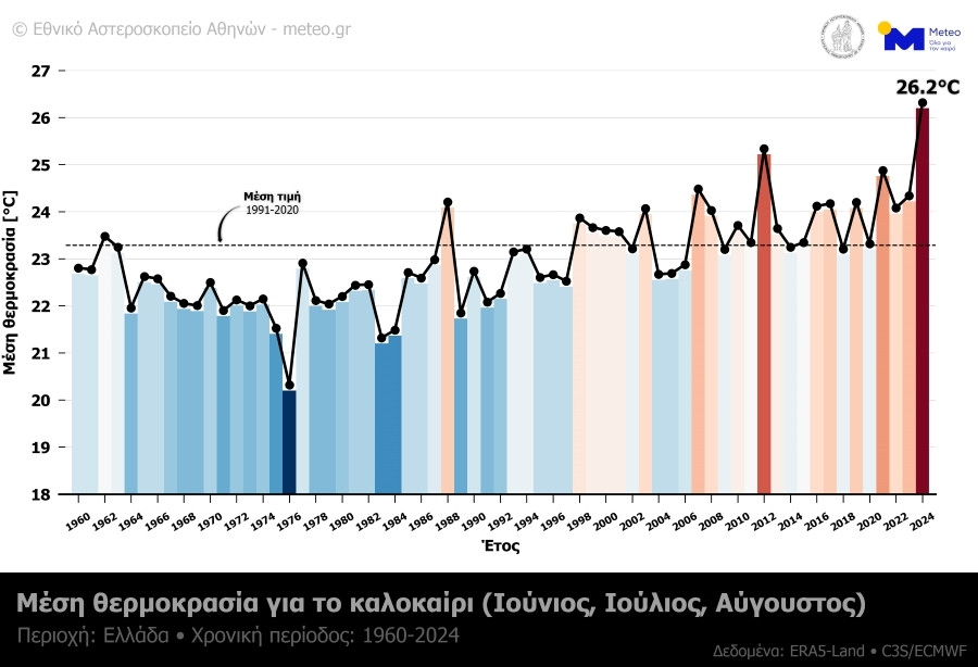 eikona_meteo_I_1e2d3.jpg