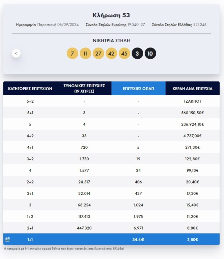 eurojackpot αποτελεσματα