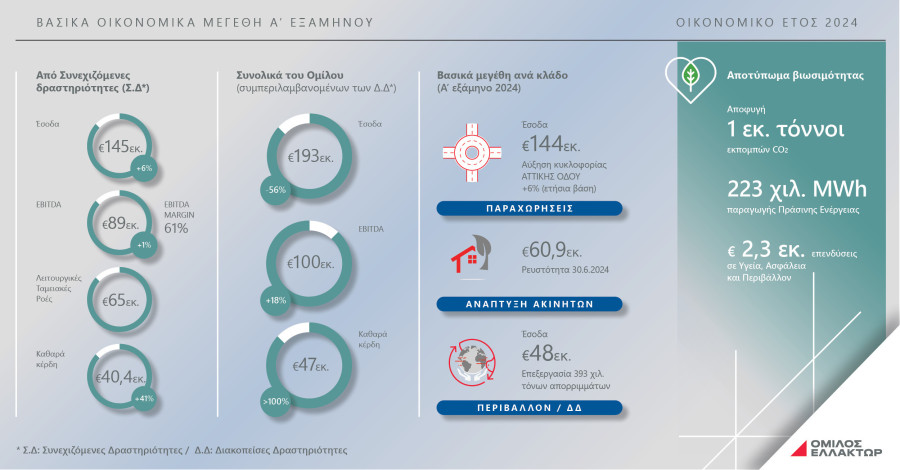 ELLAKTOR_infographic_H12024_1_3e2a9.jpg