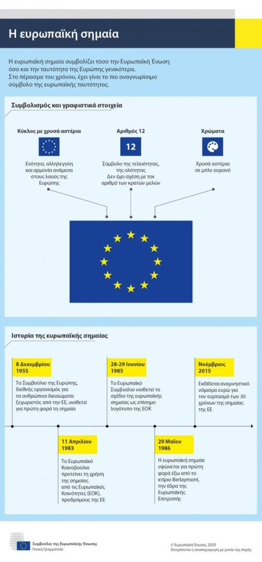 Σημαια, ΕΕ, Ευρωπαικη Ενωση, Αστερια