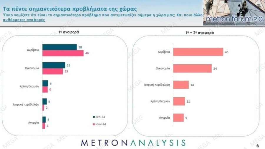 dimoskopisi-metron-analysis-023_54964.jpeg