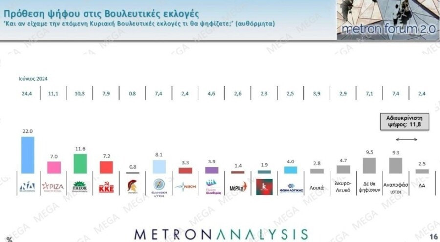 dimoskopisi-metron-analysis-02_fca68.jpeg