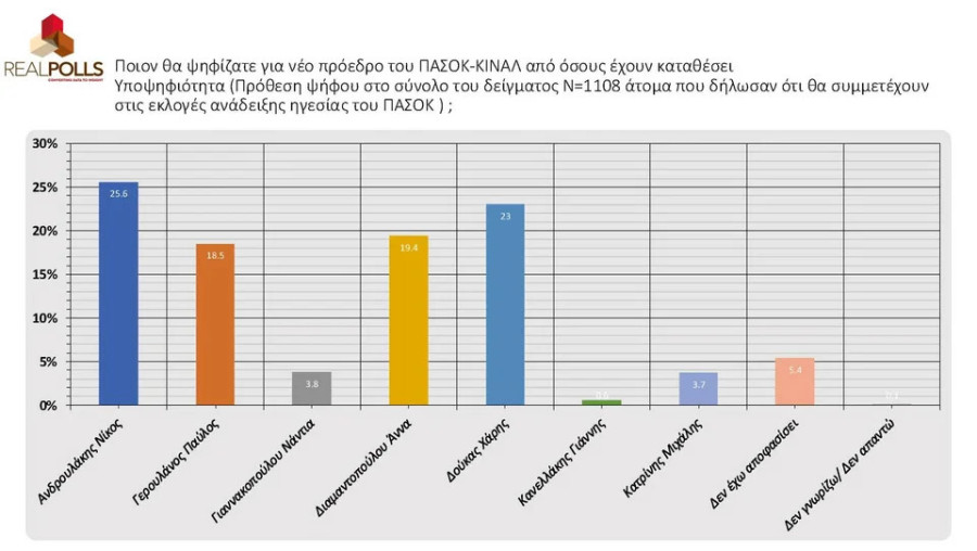 dimoskopisi-sokommatika-pasok-01_cc15a.jpg