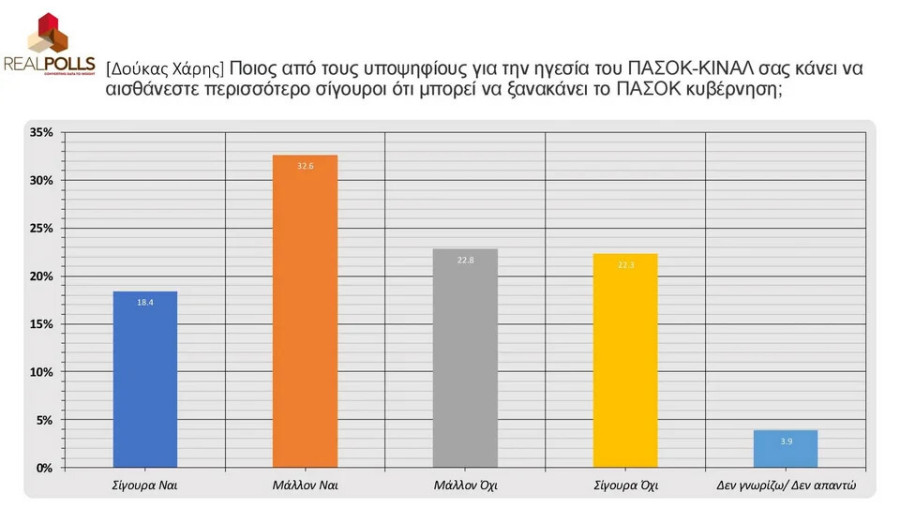 dimoskopisi-sokommatika-pasok-03_a1c68.jpg