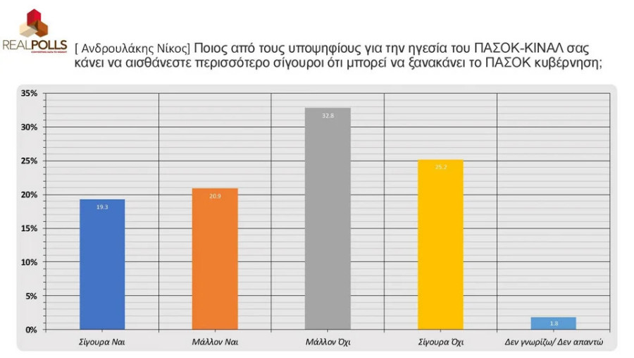 dimoskopisi-sokommatika-pasok-04_ad7fe.jpg