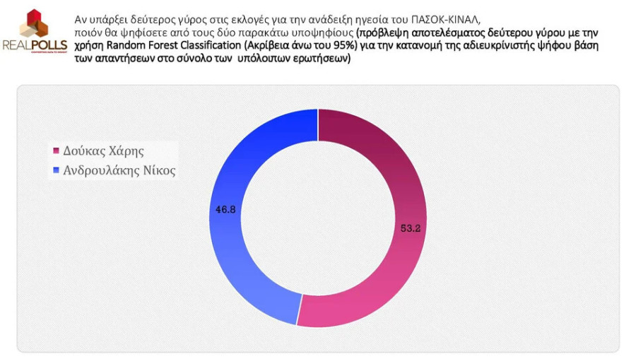 dimoskopisi-sokommatika-pasok-05_4ae85.jpg