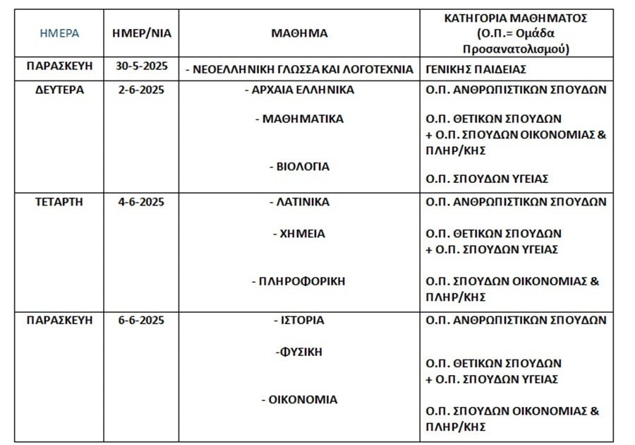 πανελληνιεσ 2025 προγραμμα