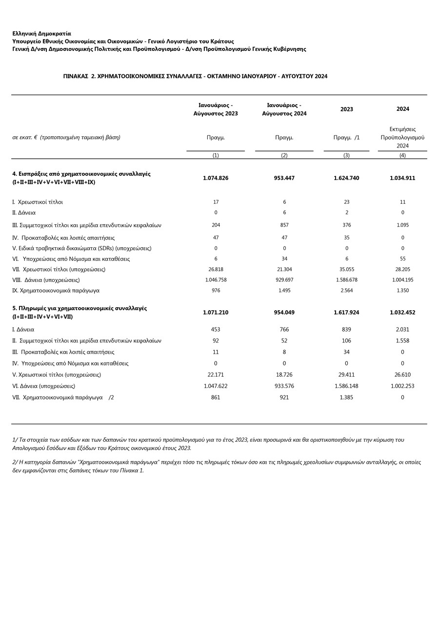 ektelesi-proypologismou2_57403.jpg