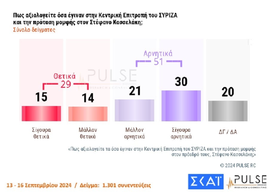 syriza