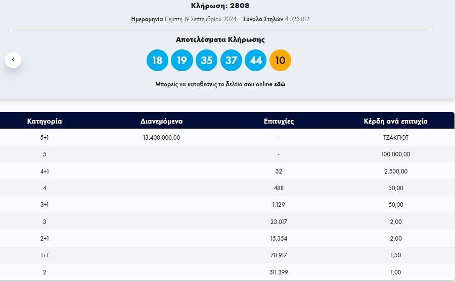 τζοκερ κληρωση σημερα 31 3 24, αριθμοι τζοκερ, αποτελεσματα, τζοκερ οπαπ, joker