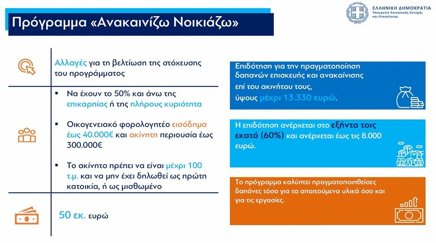 αναβαθμιζω το σπιτι μου, ανακαινιση σπιτιου επιδοτηση προγραμμα, επιδοτηση για ανακαινιση προγραμματα, επιδοτηση ανακαινισησ, ανακαινιση σπιτιου με δανειο, επιδοτηση, ανακαινιση