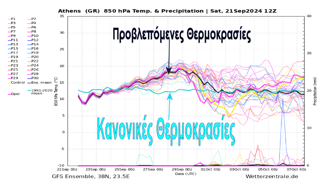 kairos kolydas 93bba