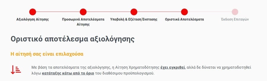 αλλαζω θερμοσιφωνα νεα αιτηση