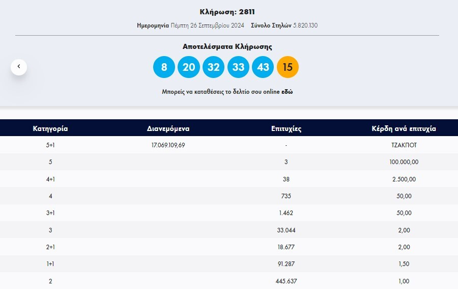 τζοκερ, κληρωση τζοκερ, αριθμοι τζοκερ 26 9 24, οπαπ