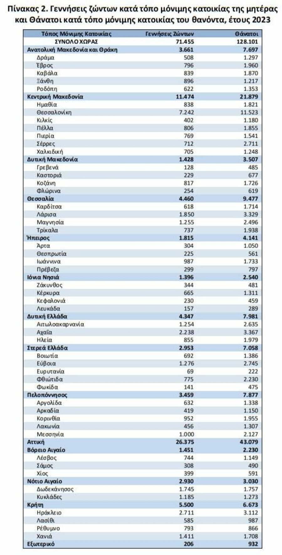 elstat pinakas2 1 76736