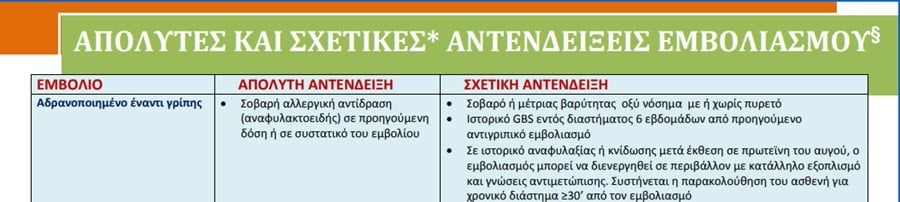 εμβολιο γριπησ παρενεργεισ, εμβολιο γριπησ τι πρεπει να κανω, τι πρεπει να κανω πριν το εμβολιο γριπησ