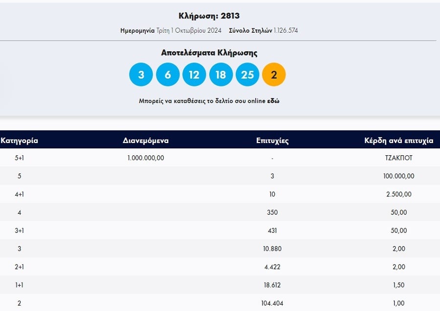 κληρωση τζοκερ, αριθμοι τζοκερ 1 10 24, οπαπ