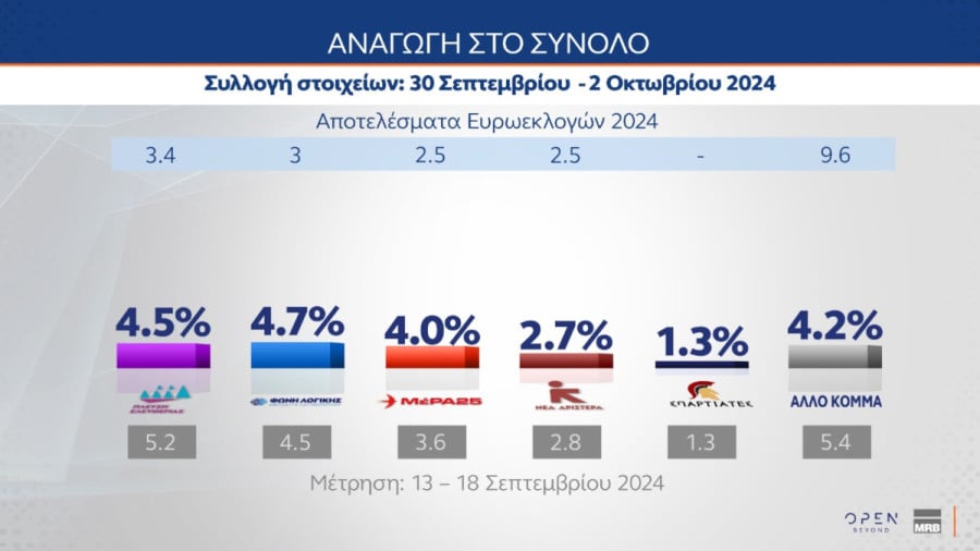 dimoskopisi-mrb-esokommatikes-pasok-081_3aa70.jpeg