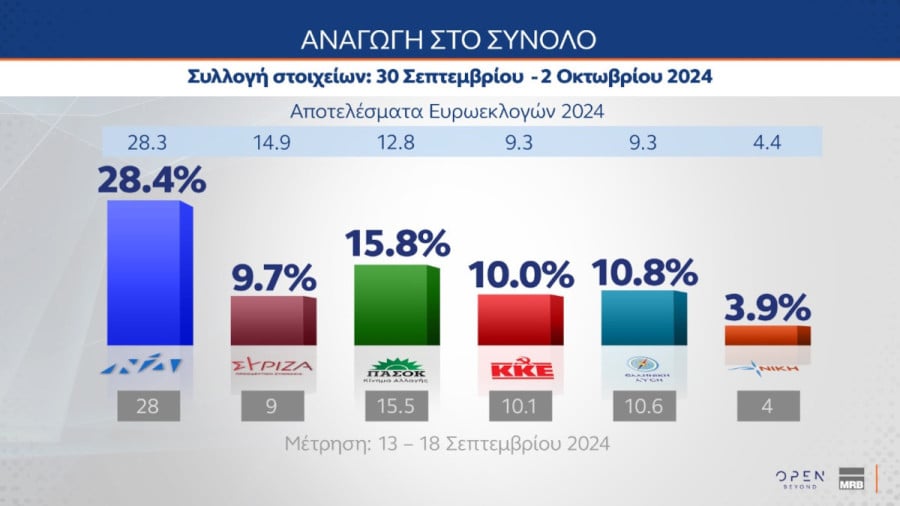 dimoskopisi-mrb-esokommatikes-pasok-08_14de1.jpeg