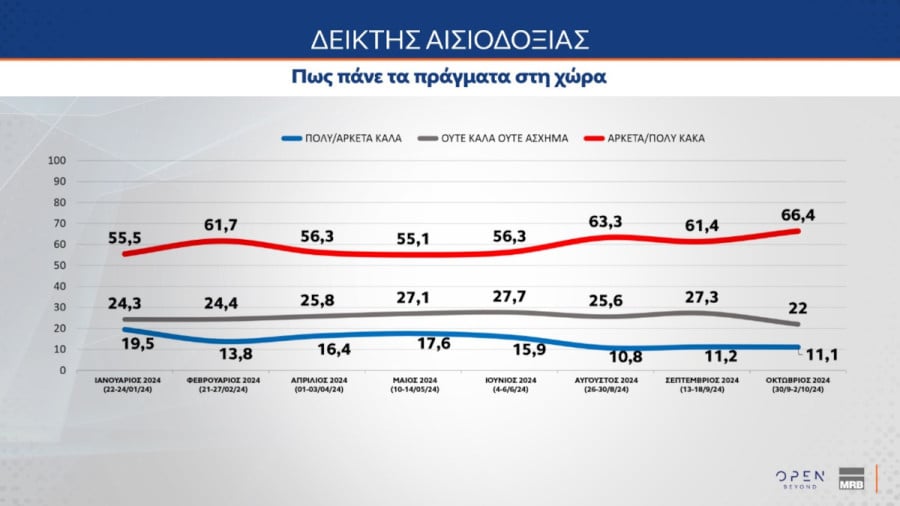 dimoskopisi-mrb-esokommatikes-pasok-09_61fe5.jpeg