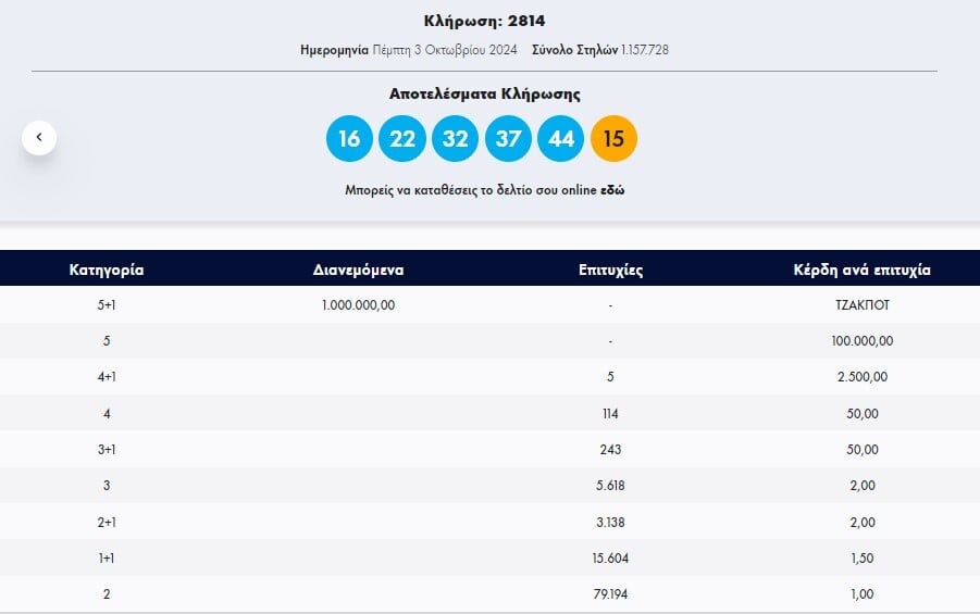 τζοκερ, κληρωση τζοκερ σημερα, αριθμοι τζοκερ 3 10 24