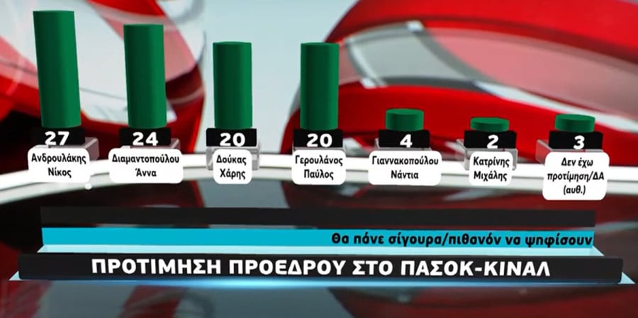 dimoskopisi-metron-analysis-pasok-07_07670.jpg