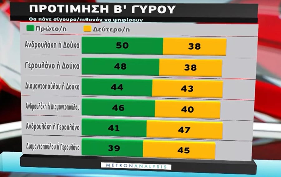 dimoskopisi-metron-analysis-pasok-08_dfb55.jpg