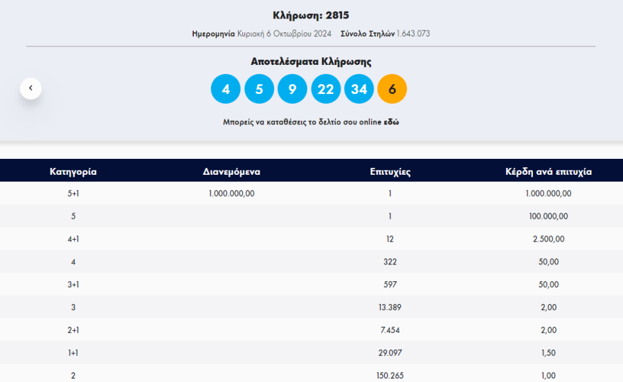 κληρωση τζοκερ, αριθμοι τζοκερ 6 10 24