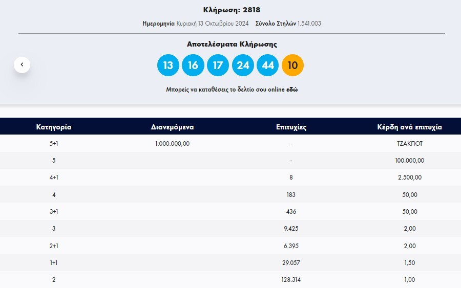 τζοκερ, κληρωση τζοκερ, αριθμοι