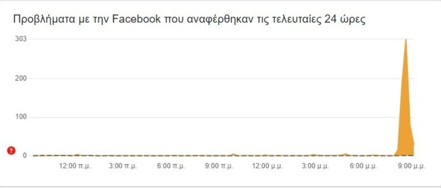 facebook down, facebook επεσε, επεσε το facebook, is facebook down, facebook problem