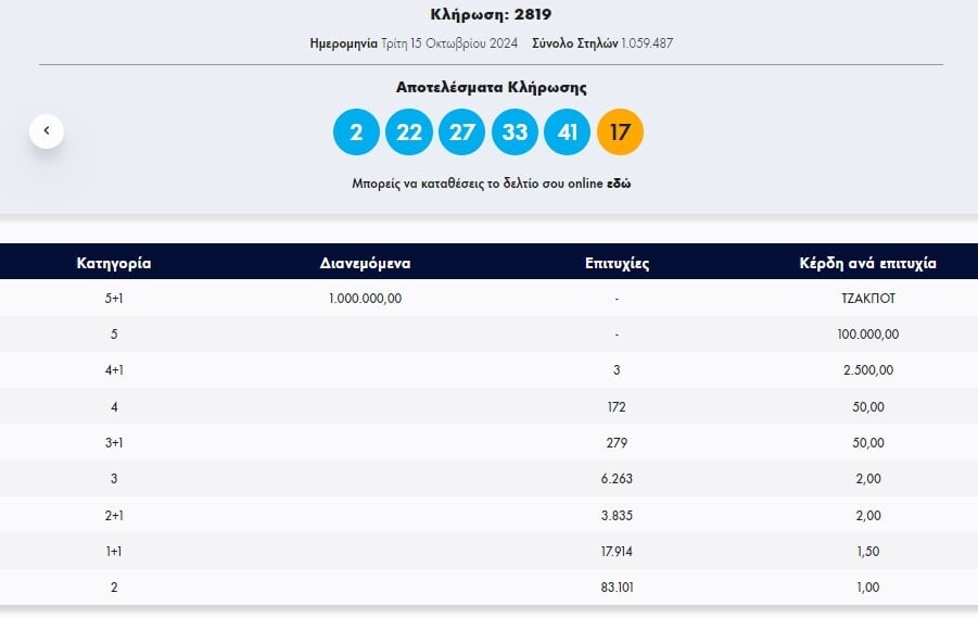 τζοκερ, κληρωση τζοκερ, αριθμοι τζοκερ 15 10 24