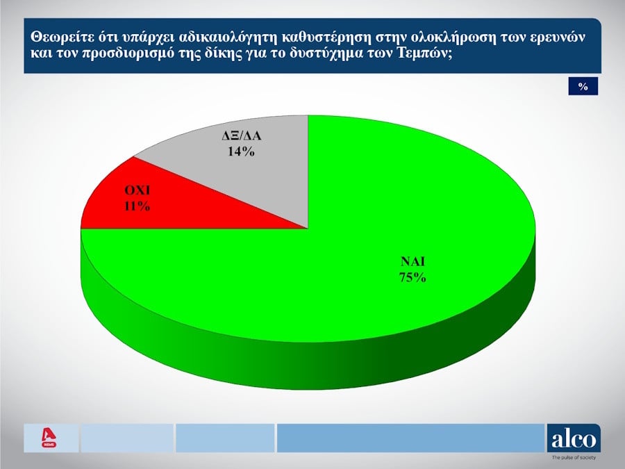 Το δεύτερο μέρος της δημοσκόπησης της Alco που παρουσιάστηκε στον ALPHA, 22 Οκτωβρίου 2024