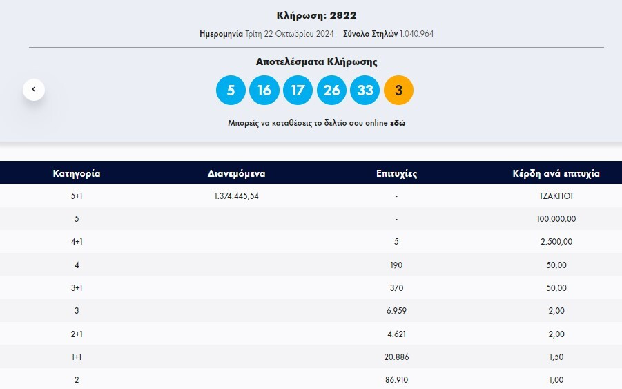 τζοκερ, κληρωση τζοκερ, αριθμοι τζοκερ 22 10 24