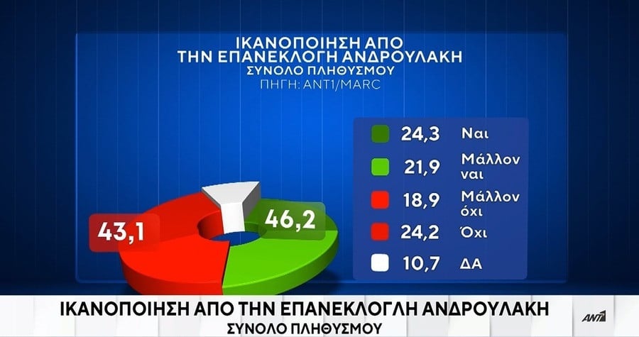 ikanopoiisi epaneklogi androulaki 1 5331f