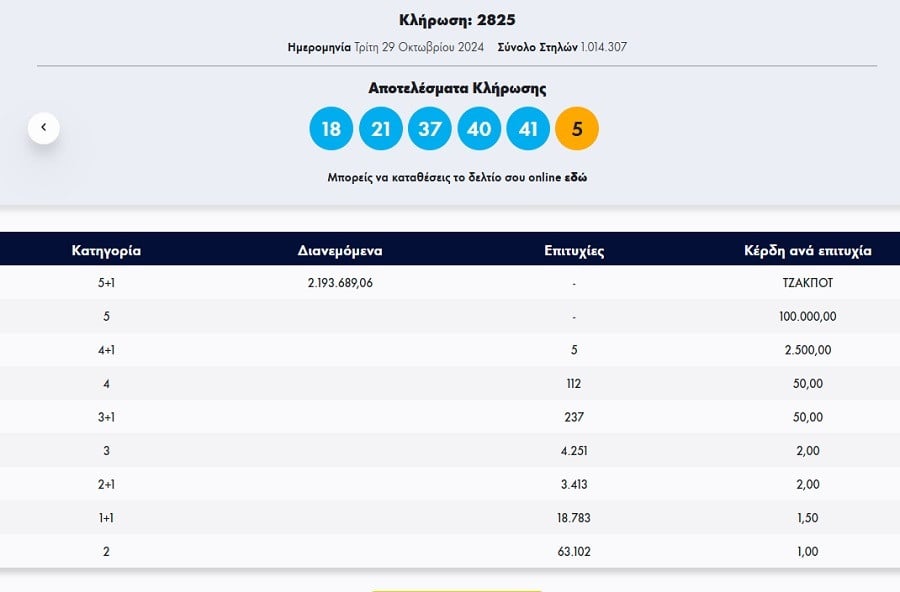 τζοκερ κληρωση σημερα 29 10 24, αριθμοι τζοκερ, αποτελεσματα, τζοκερ οπαπ