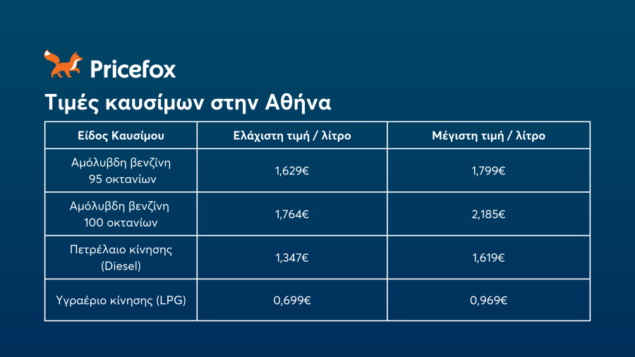 -καυσίμων-2024-αθήνα_a5c35.png