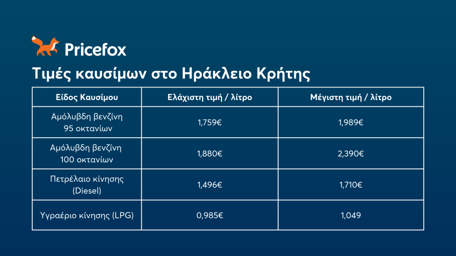 -καυσίμων-2024-ηράκλειο_23172.png