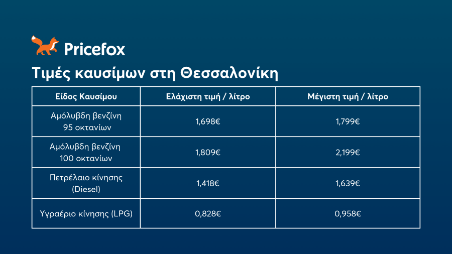 _καυσίμων-2024-θεσσαλονίκη_bdd23.png