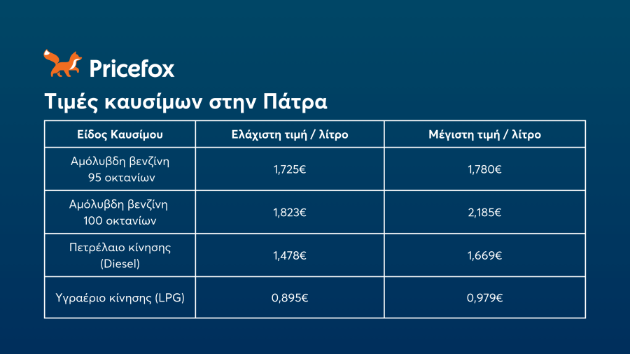 _καυσίμων-2024-πάτρα_6c115.png