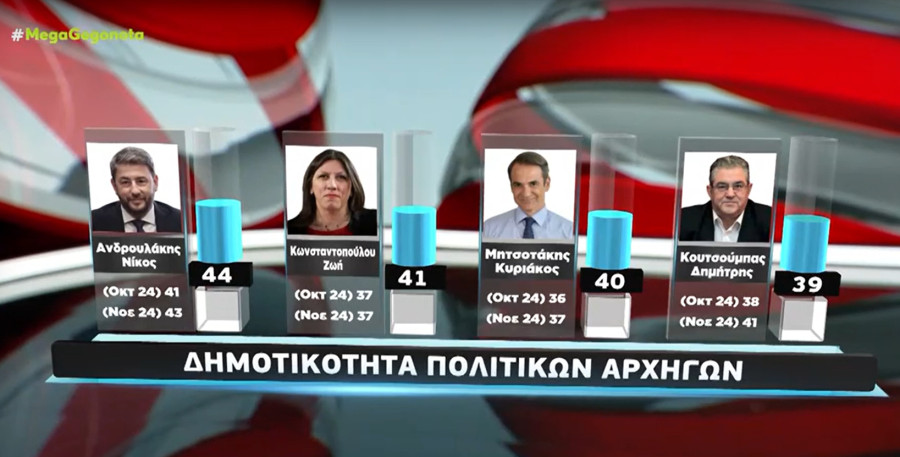 dimoskopisi-metron-analysis-14_e7480.jpeg