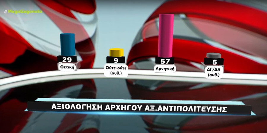 dimoskopisi-metron-analysis-15_c5cc5.jpeg