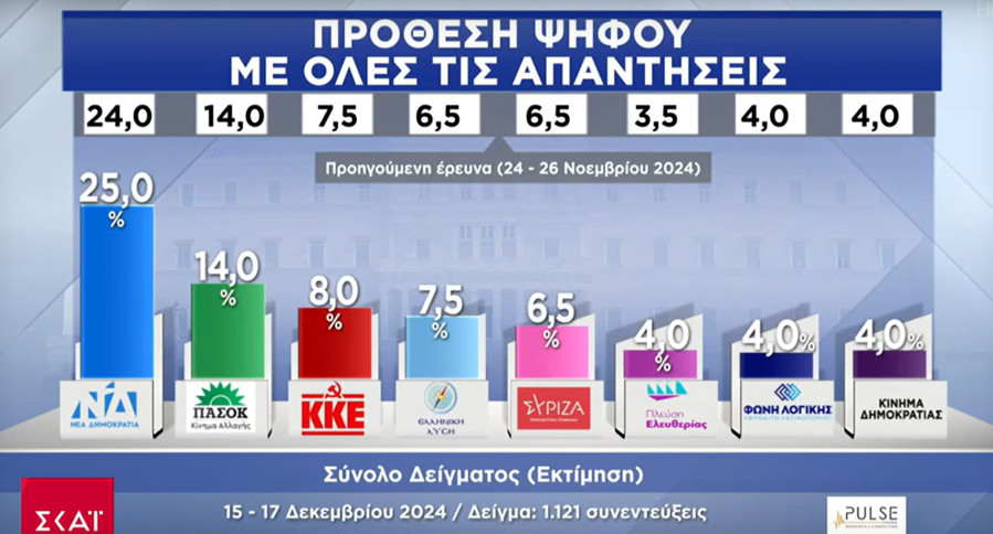 dimoskopisi-pulse-01_17867.jpeg