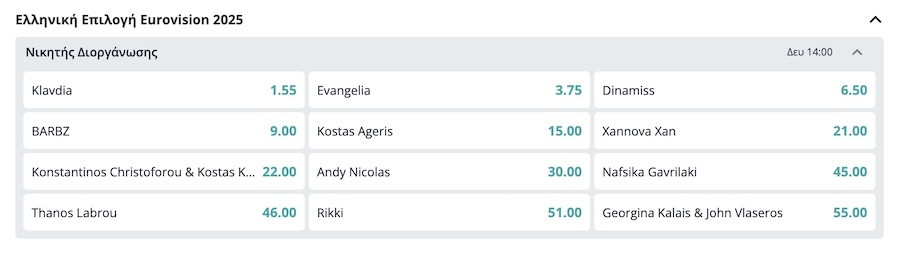 Στοιχήματα στη Novibet για τον εθνικό τελικό της Eurovision 2025, 15 Ιανουαρίου 2025